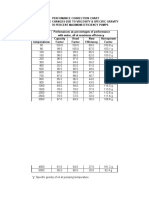 Tablas de Bombeo Electrosumergible