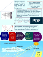 15 - Óptica Geométrica