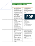 1.4.3. Ejercicio Nº Características, Ventajas e Inconvenientes de Los Distintos Canales de Comunicación Comercial