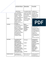 Componentes de Organicos