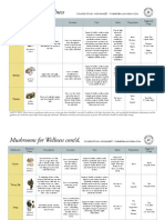 Medicinal Mushrooms