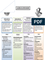 Guerra Civil Españoles Completo