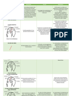 Craneopuntura Lineas de Jiao Shunfa