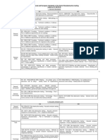 Valid NDT Standards