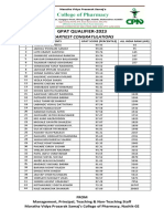 Gpat 2023 CPN