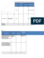 Template - 1.4 Inventory of Hazards