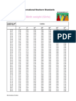 INTERGROWTH-21st Weight Standards Girls