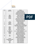 Indian Embassy List