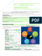 Clasificación de Antibióticos