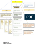 Mapa Mental Democracia Semana Tres Instruccion Civica