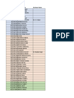 Reviewer List MCA II