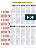 CFOs Guide To Measuring The Finance Function