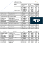 Pricelist PT Rama Emerald