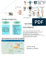 Avance de Farmaco