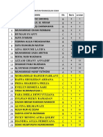 Urutan Pemanggilan Siswa