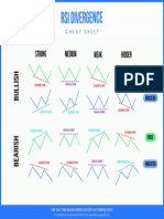 Rsi Divergence Cheat Sheet