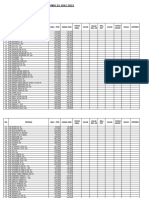 Harga Baru 01 Juni 2023