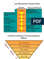 Advertising and Movement Toward Action: Conative