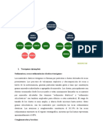 2.2 Segun Su Composicion PARTE