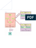 k8s Primer