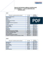 Lista Sustancias Quimicas Controladas 20210802