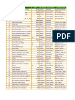 Ksa Top 100 Companies