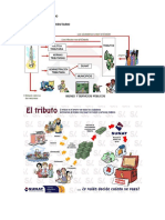 El Sistema Tributario 2