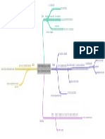 Corte Internacional de Justicia Mapa Conceptual