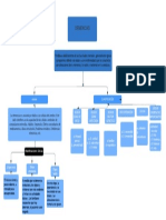 Copia de Mapa Conceptual