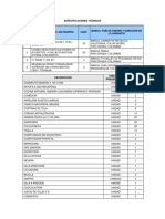 Especificaciones Técnicas