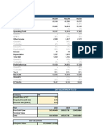 Financial Modelling and Analysis ITC