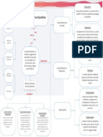 Mapa Conceptual de Sistemas Operativos