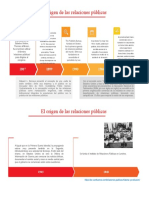 El Origen de Las Relaciones Públicas