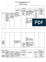 Curriculum Map MAPEH 7