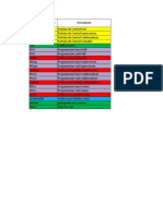 Trapiche Control Semanal Numero