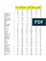 Analisis Medicion de Inventarios Suministros