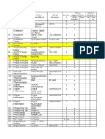 Daftar Peralatan