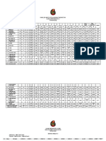 Analisis Mata Pelajaran UD2 SPM 2022 Tingkatan 5