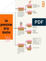 Derechos Humanos - Semana 6