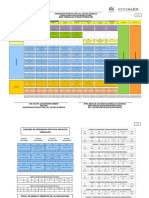 Mapa Curricular