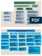 Mapa Conceptual - Modulo D. Internacional