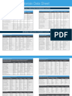 MSS PJ PJMaterialsDataSheet