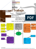 Esquema de Derecho Del Trabajo