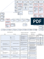 CAG 19 - Downtown Flow Chart - v6-0