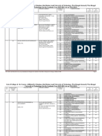 College List-2022-23-As On 31-01-2023