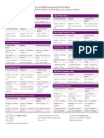 Tenses Summary