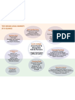 The Indian Legal Market at A Glance - 2010