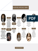 Grafico Cronologia de La Historia Fotográfico Educativo Marron