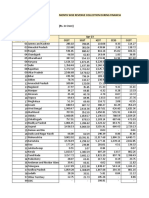 Tax Collection On GST Portal 2023 2024