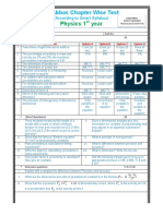 Chapter Wise Tests Physics 1st Year 2021 PDF